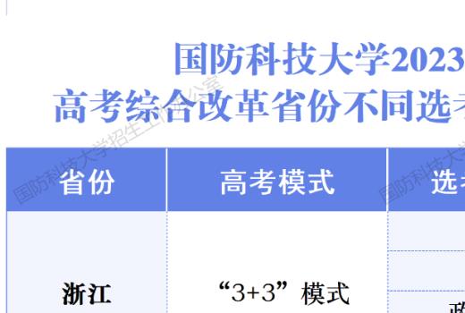 国防科技大学录取分数线2023 国防科技大学怎么样