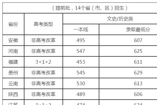 四川大学录取分数线2023 四川大学怎么样