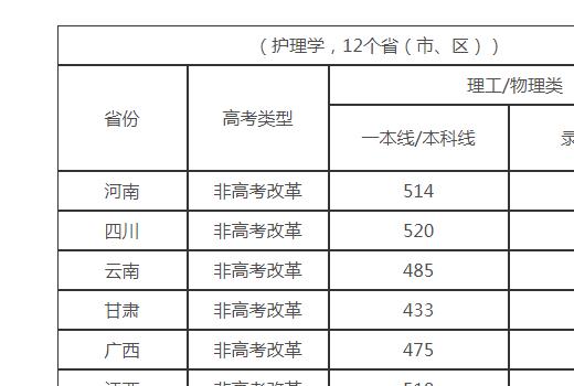 四川大学录取分数线2023 四川大学怎么样