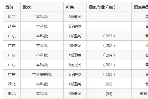 浙江大学录取分数线2023年 浙江大学排名