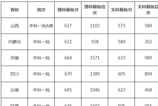 北京理工大学分数线2023 北京理工大学是985大学吗