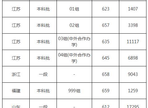 北京理工大学分数线2023 北京理工大学是985大学吗