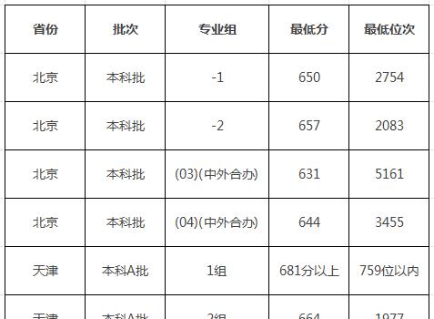 北京理工大学分数线2023 北京理工大学是985大学吗