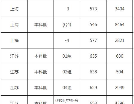 同济大学分数线2023 同济大学排名