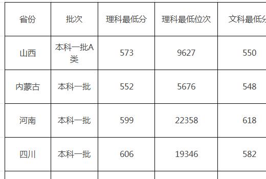 2023中央民族大学分数线 中央民族大学是985还是211大学