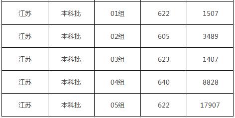 山东大学分数线2023 山东大学排名