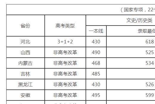 四川大学录取分数线2023 四川大学怎么样