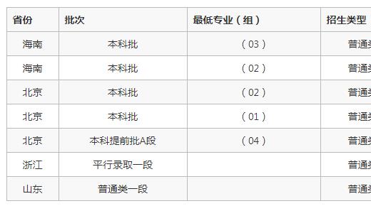 浙江大学录取分数线2023年 浙江大学排名