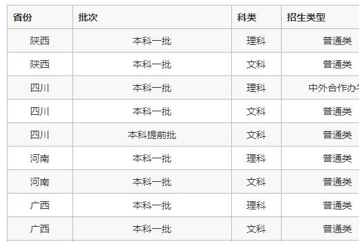 浙江大学录取分数线2023年 浙江大学排名