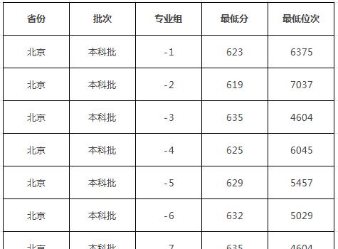 吉林大学分数线2023 吉林大学是985还是211