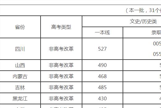 四川大学录取分数线2023 四川大学怎么样