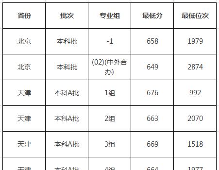 同济大学分数线2023 同济大学排名