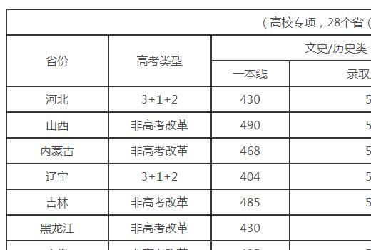 四川大学录取分数线2023 四川大学怎么样